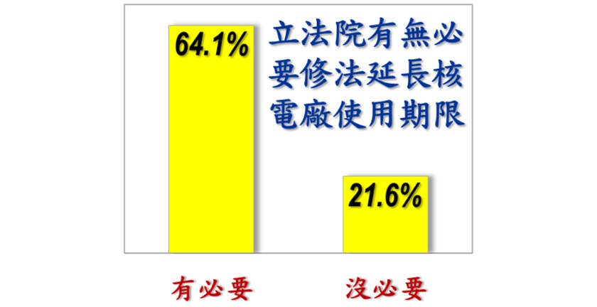 圖 戴立安6月國政民調賴清德信任53.7滿意47.6